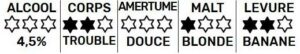 Caractéristiques Blé