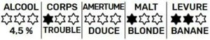 Caractéristiques Blé
