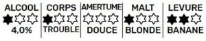 Caractéristiques Blé